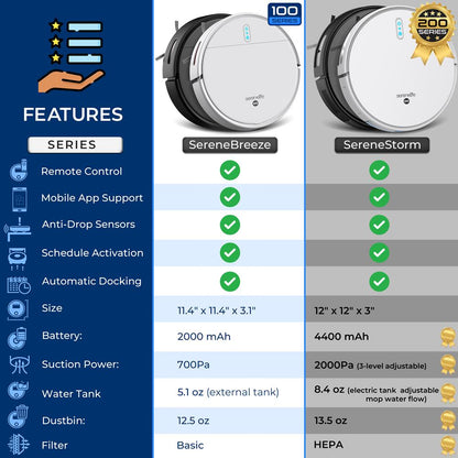 Smart Vacuum Cleaner - Automatic Robot Cleaning Vacuum With App Control 700Pa Suction And 3 Cleaning Modes Ideal For Hard Floor Pet Hair Low-Pile Carpet (White)