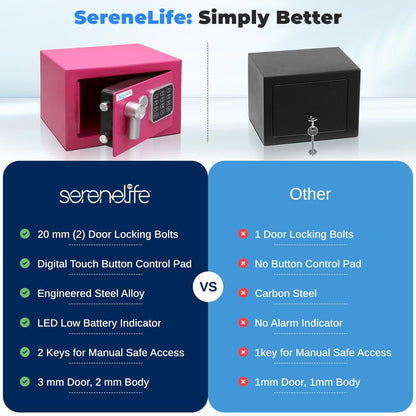 Electronic Safe Box Secure Storage Digital Lock Pink