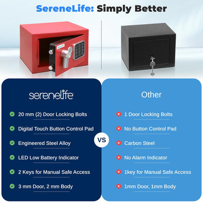 Digital Safe Box Secure Storage Steel Construction Red
